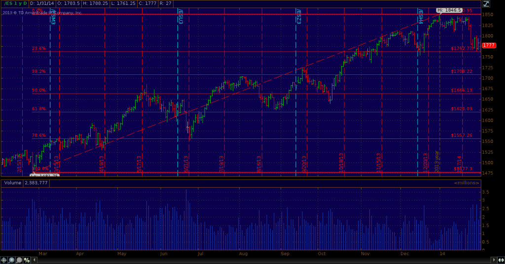 ES_Chart20140201